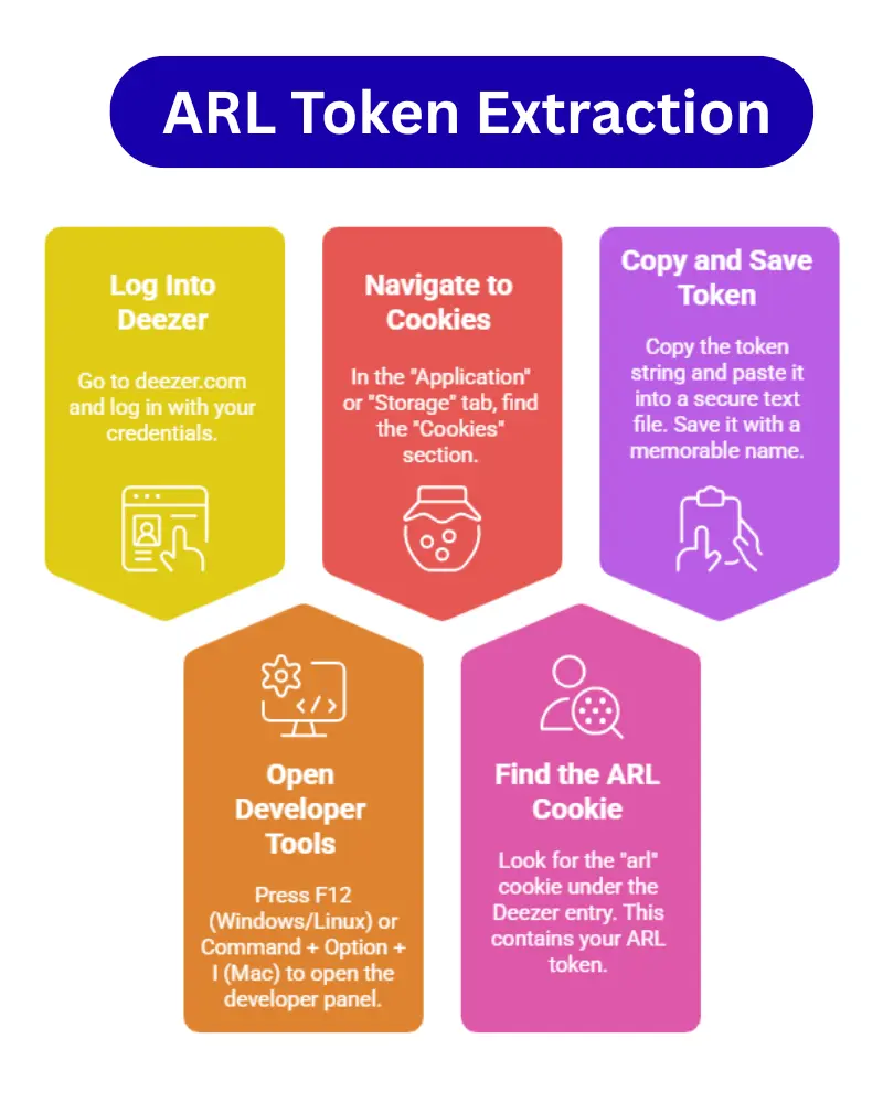ARL Token Extraction Infographics